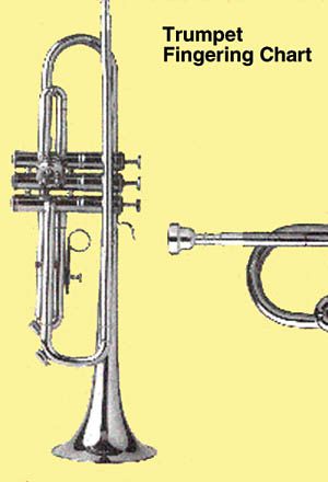 Trumpet Fingering Chart : For B Flat Trumpet, Cornet, Flugelhorn, and Baritone.